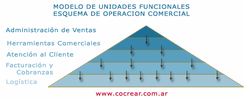 como crear un equipo de ventas