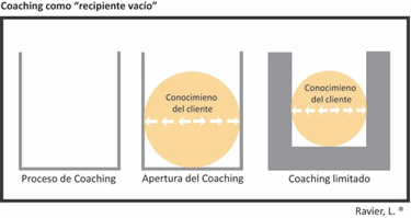 Modelo del Coaching Ontológico: Cocrear Empresas. Liderazgo y Formación  Empresarial