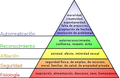 piramide de necesidades