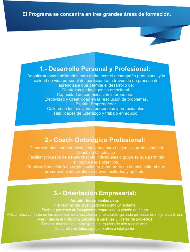 contenidos generales
